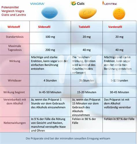 Viagra Vs. Cialis: Anwendungsdauer Und Wirkdauer.